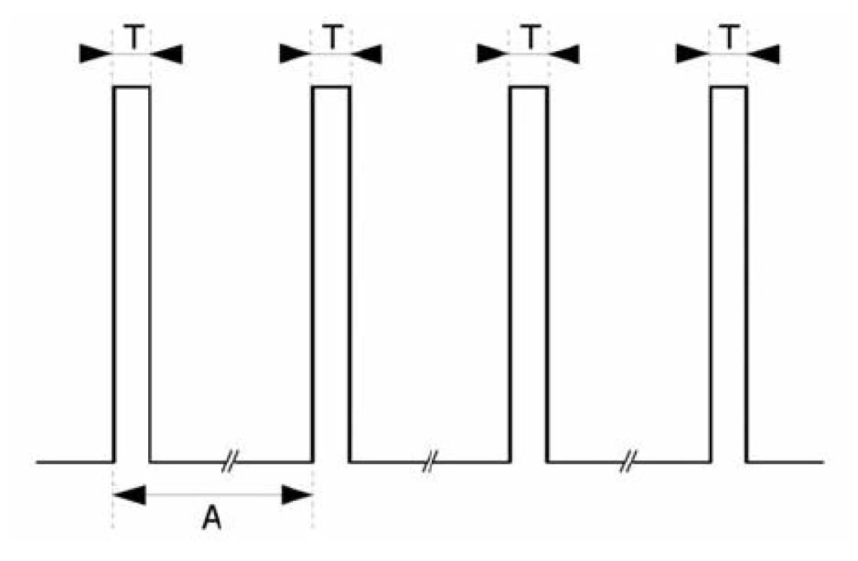 TOF (train-of-four)
T = 0,2 ms, A = 0,5 s
