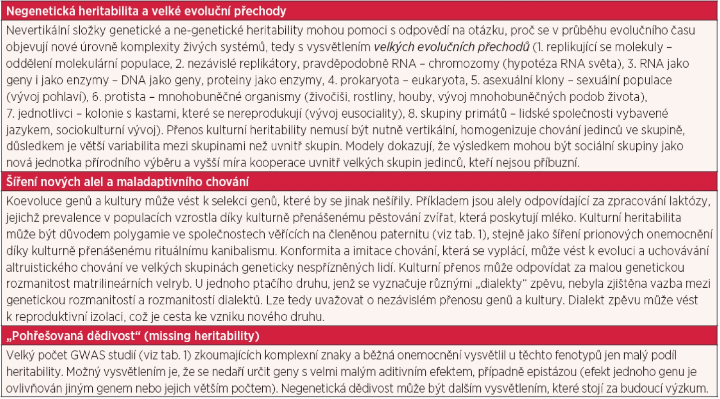 Tři aspekty negenetické heritability