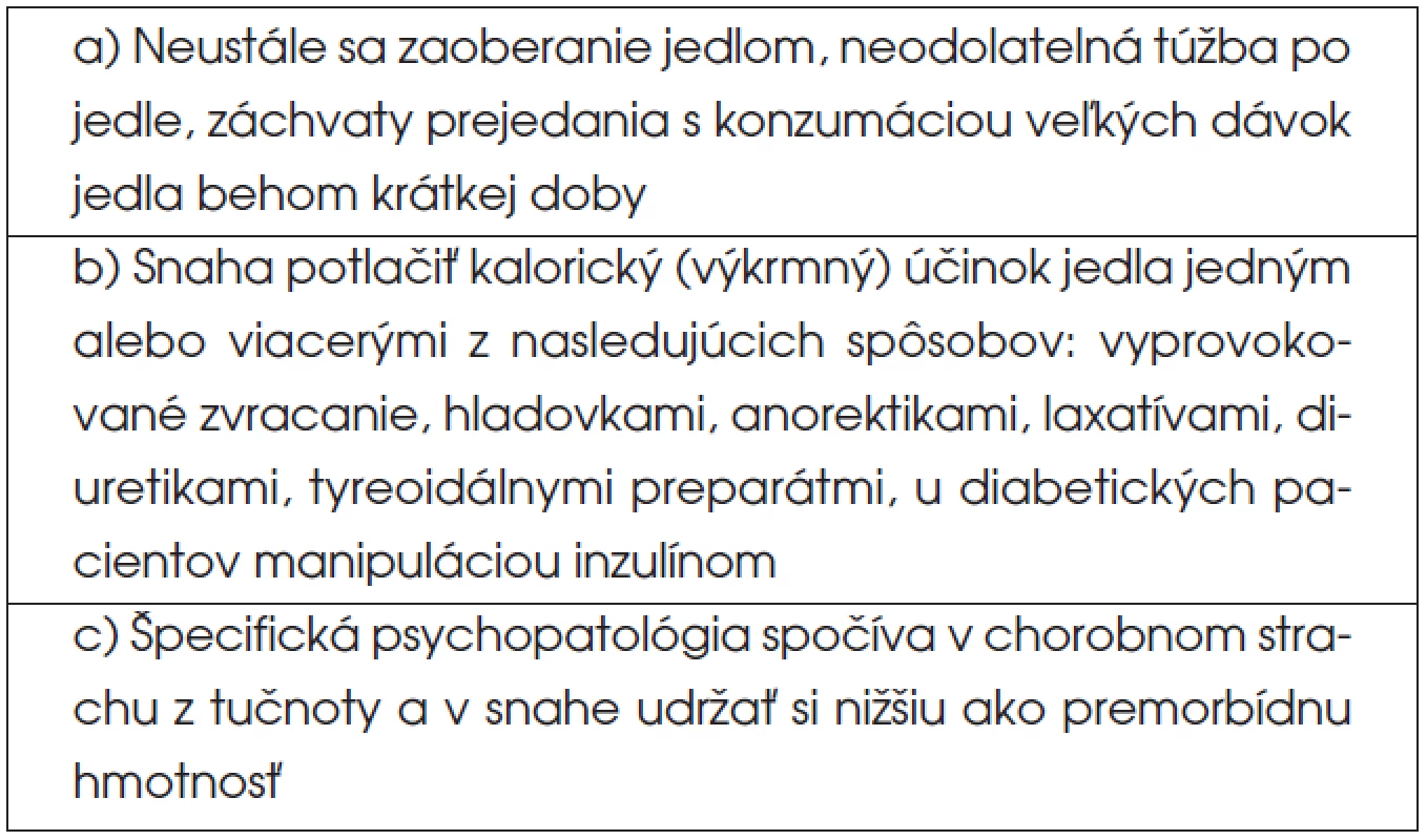 Diagnostické kritériá mentálnej bulímie podľa MKH-10.