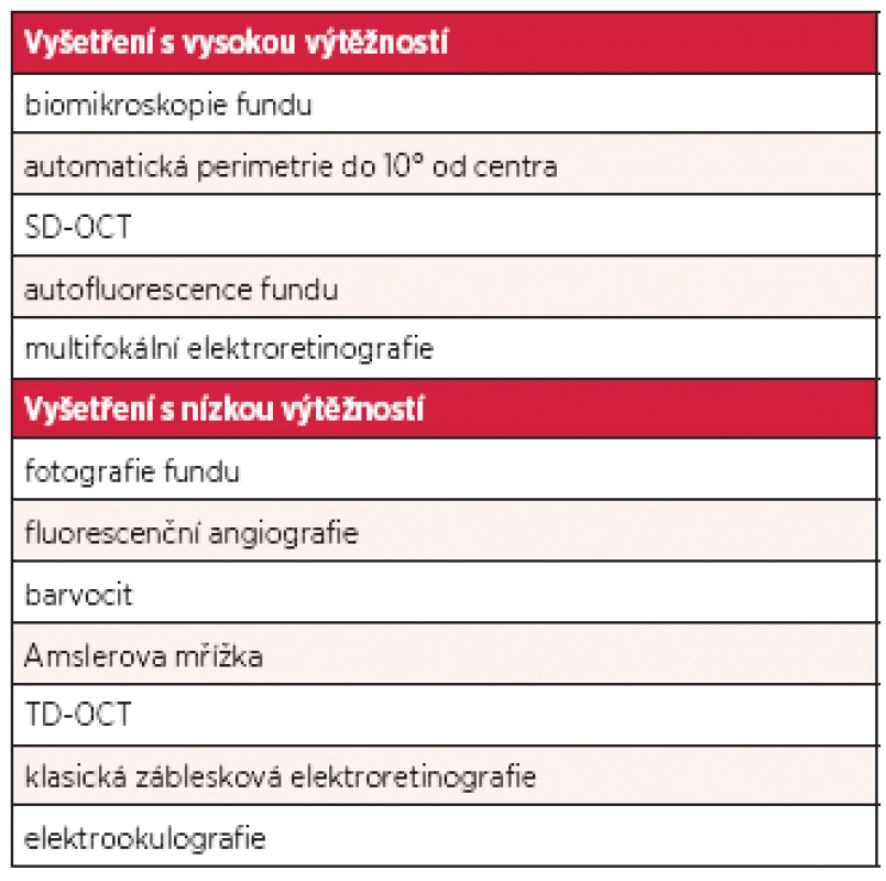 Screeningová vyšetření časné toxicity chlorochinu a hydroxychlorochinu (8)
