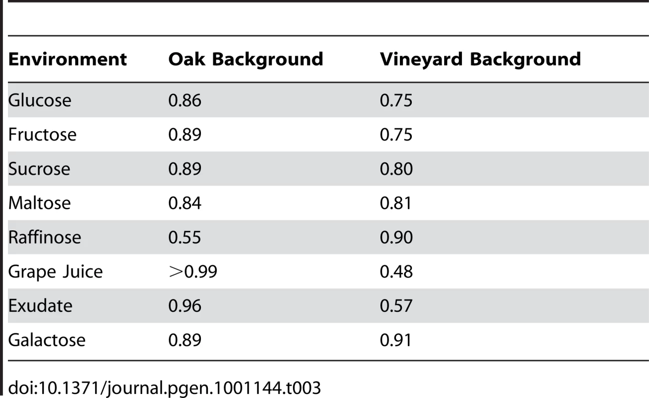 Proportion of the difference between the parents accounted for by the QTN.
