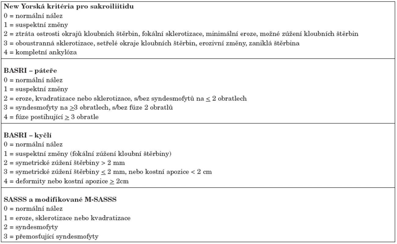 Modifikováno dle Wanderse a kol. (6).