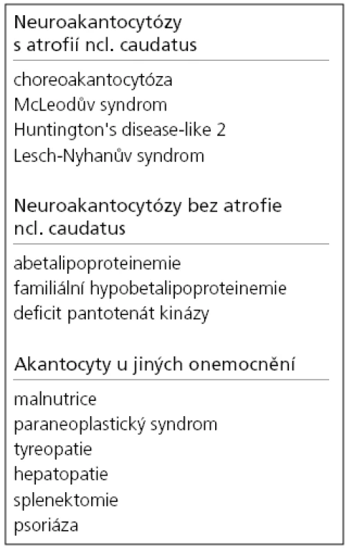 Přehled onemocnění s výskytem akantocytů.