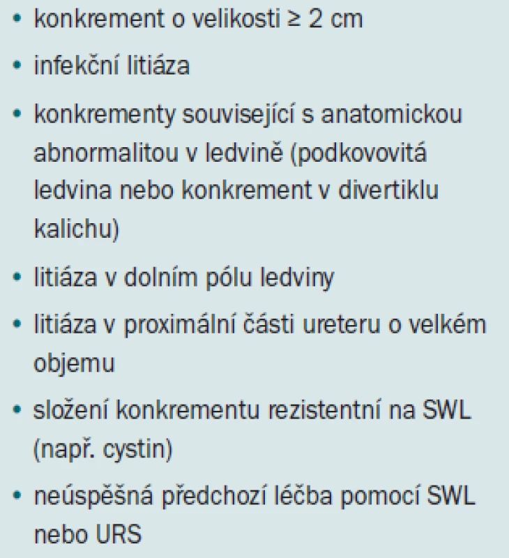 Indikace pro PNL.