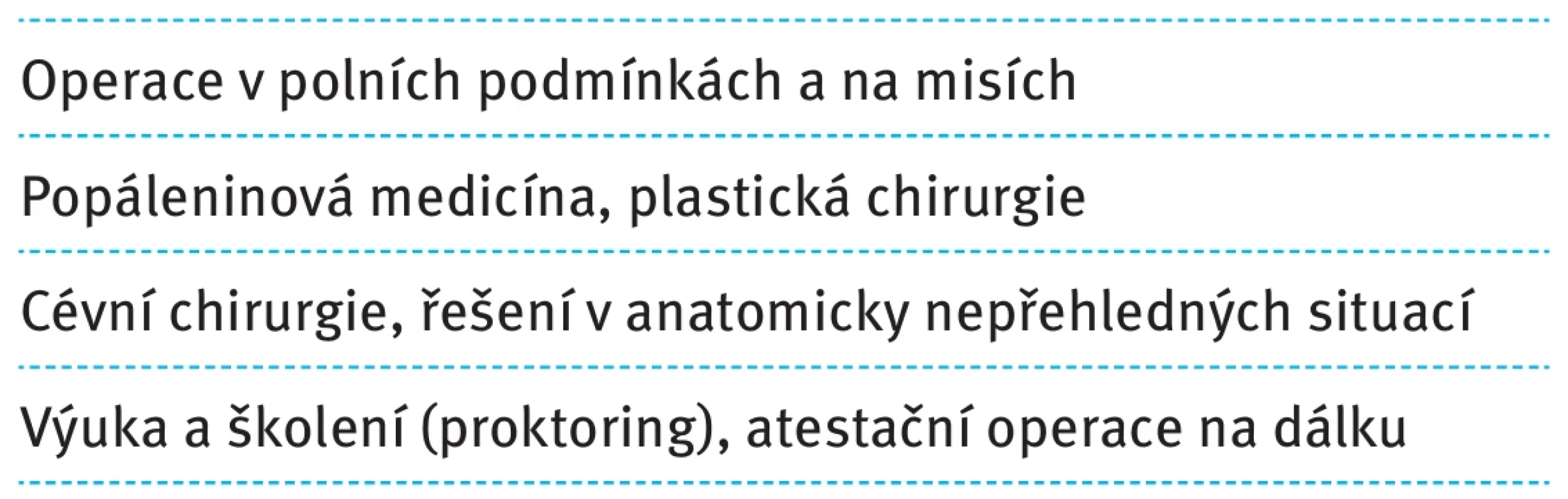 Využití telechirurgie. Tab. 2. Use of telesurgery.
