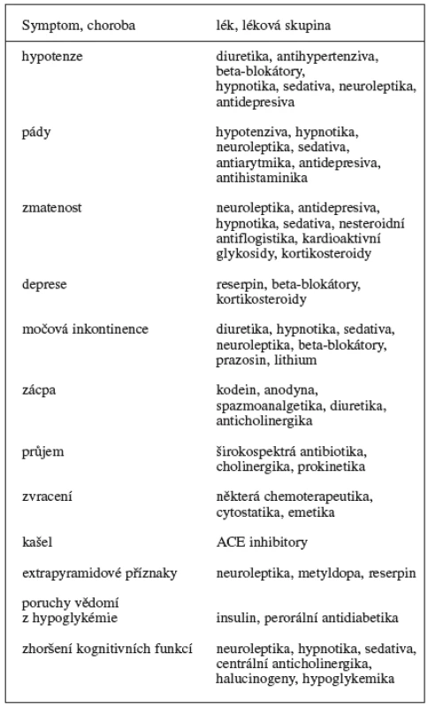 Nejčastější nežádoucí účinky léků ve vyšším věku 14)