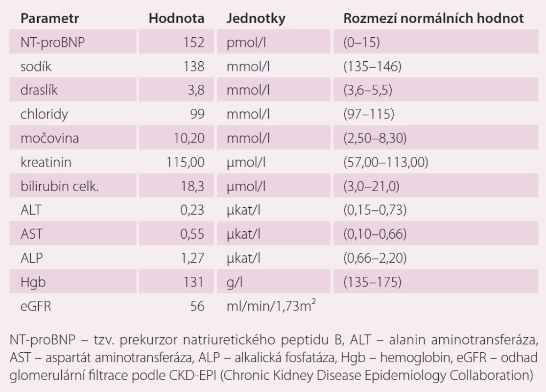 Laboratorní výsledky v době diagnózy perzistující fibrilace síní.