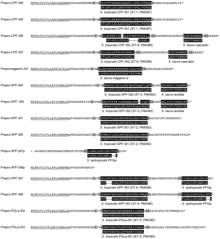 Precursors encoded by the <i>Silurana tropicalis</i> AMP gene repertoire.
