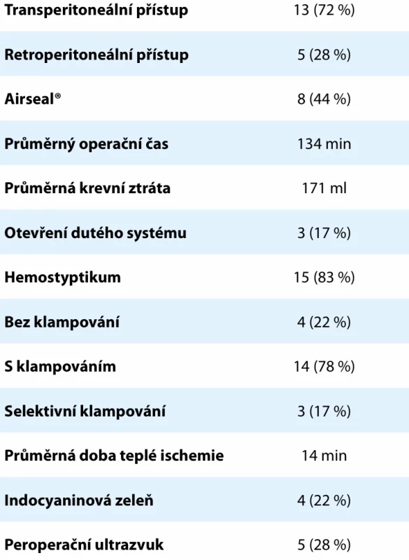 Intraoperační faktory.  Tab. 3. Intraoperative factors. 