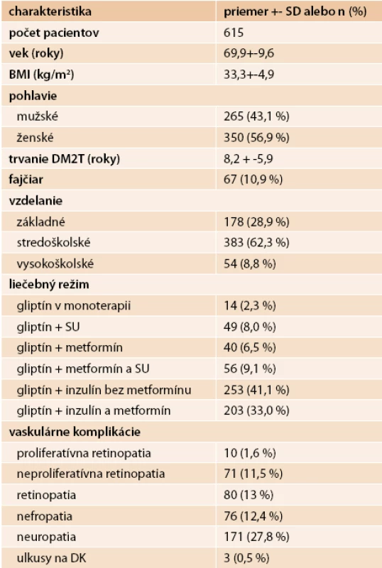 Demografia a východiskové charakteristiky pacientov