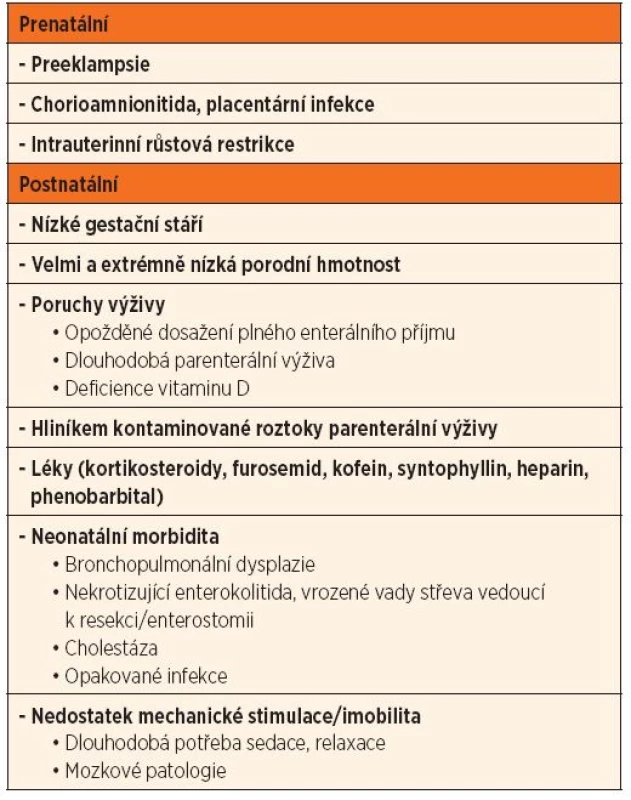 Metabolické kostní onemocnění při nezralosti – rizikové faktory.
