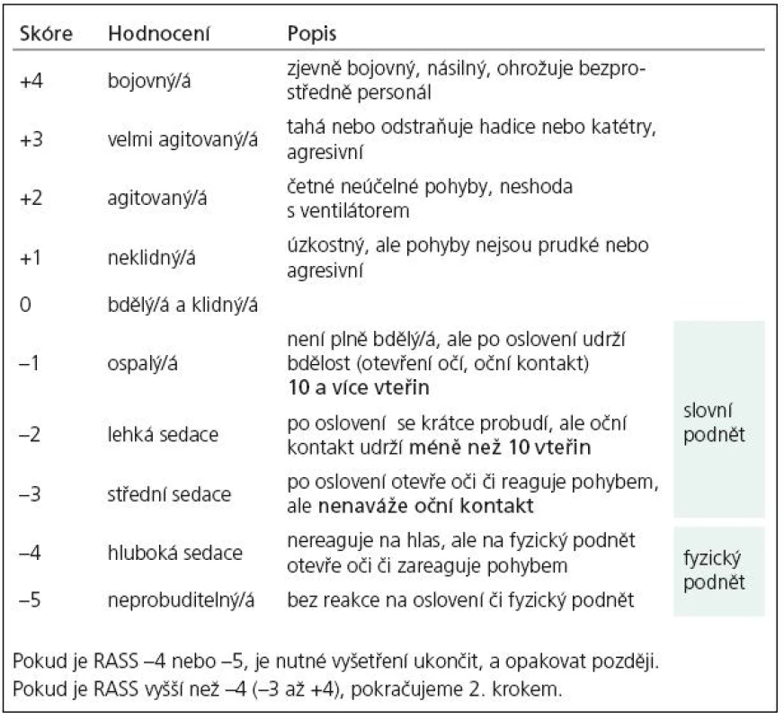 CAM-ICUcz – 1. krok: The Richmond Agitation and Sedation Scale (RASS)