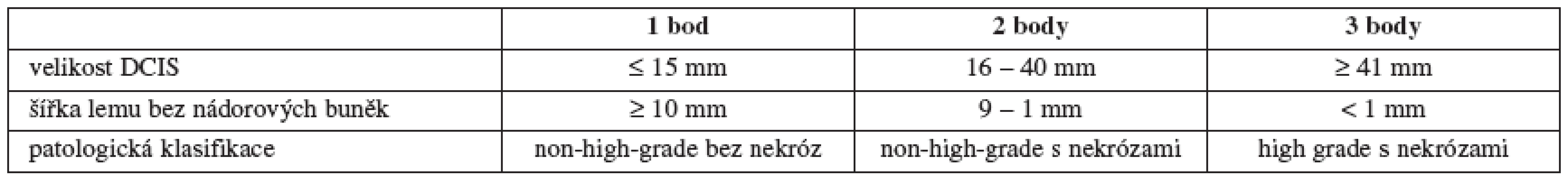 Van Nuys Prognostic Index