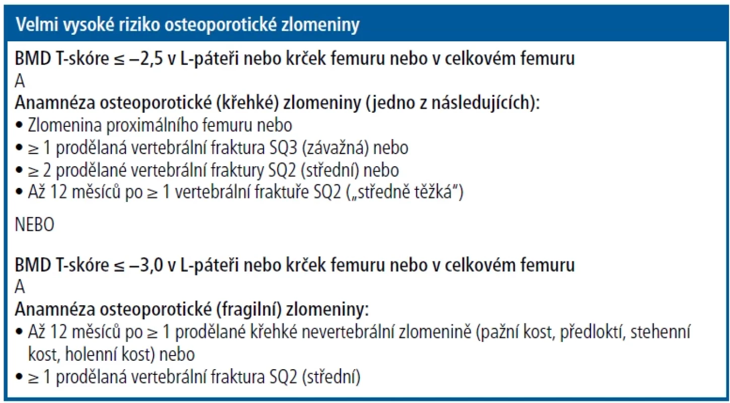 Definice velmi vysokého rizika osteoporotické zlomeniny [Upraveno podle 1]