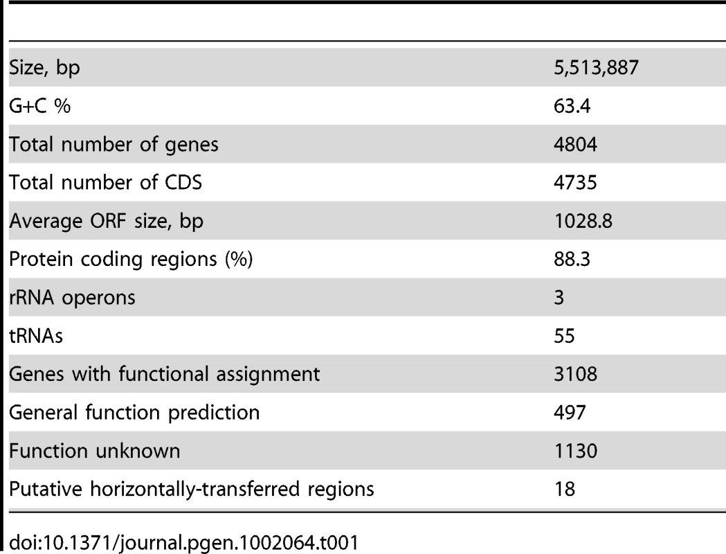 General features of the genome of <i>Herbaspirillum seropedicae</i> SmR1.