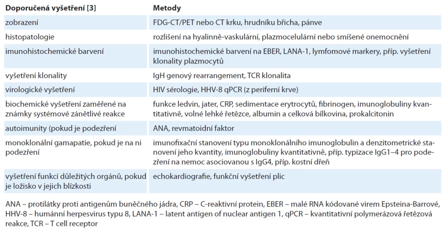 Vyšetření prováděná v rámci diagnostiky a diferenciální diagnostiky unicentrické Castlemanovy choroby mezinárodního doporučení pro diagnostiku a léčbu z roku 2020 [17].