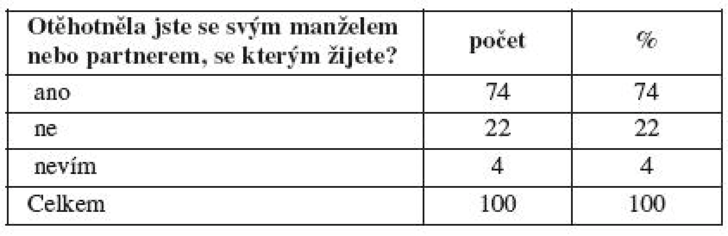 Otázka paternity