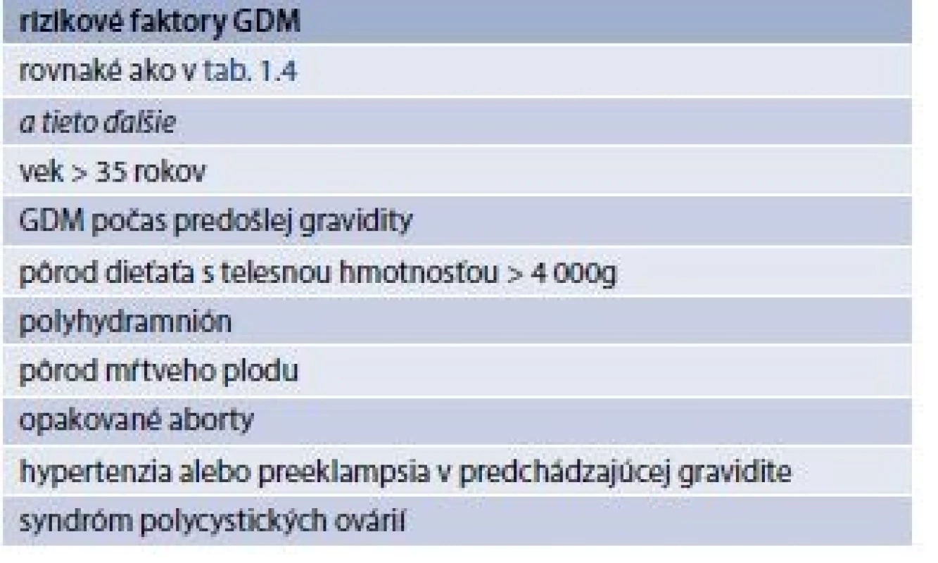 Tab. 1.5 | Kritériá na vyšetrenie gestačného diabetu
u asymptomatických tehotných žien