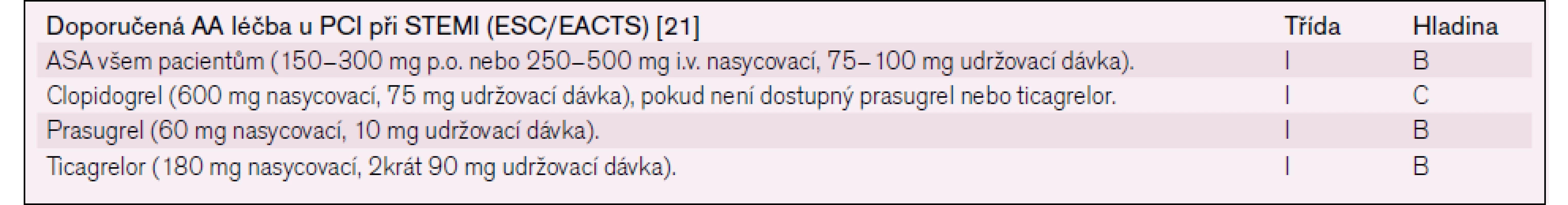 AA léčba u PCI při STEMI dle doporučení ESC/EACTS.