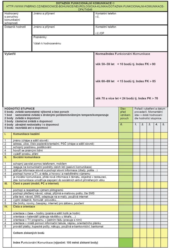 Záznamový list DFK pro potřeby klinické praxe.