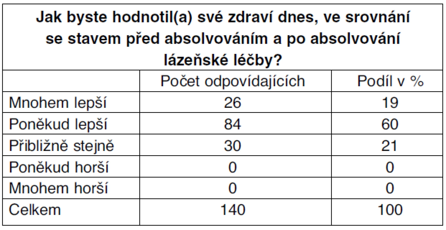 Hodnocení zdraví po balneoterapii