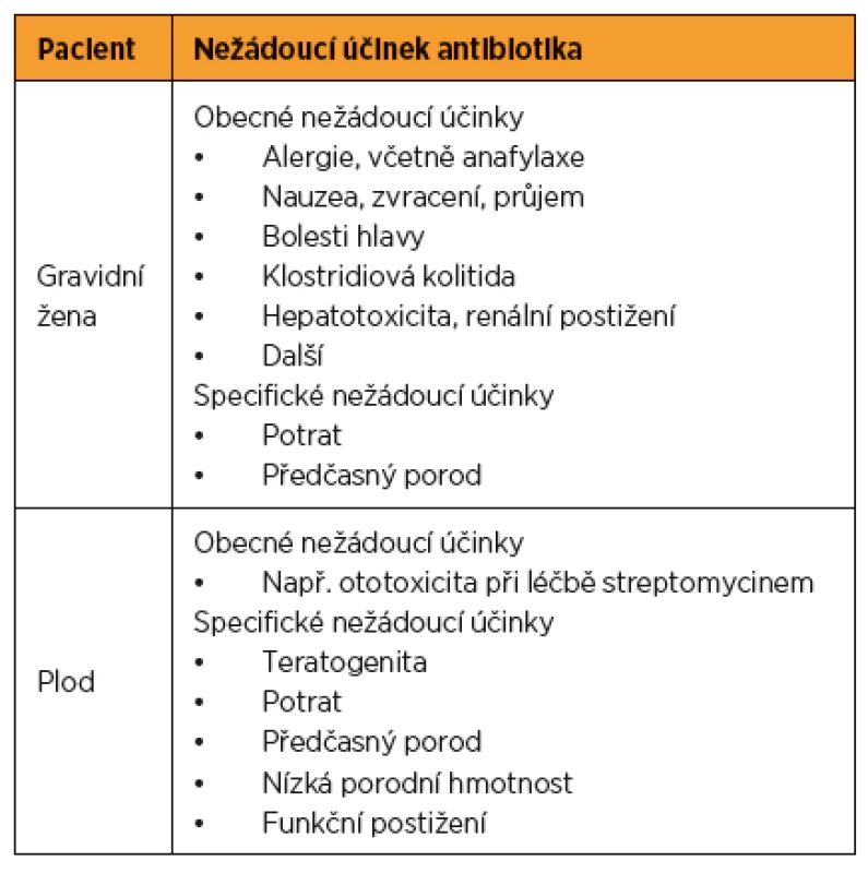 Rizika antibiotické terapie v těhotenství
