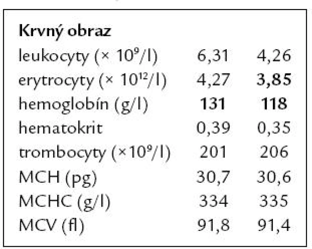 Krvný obraz.