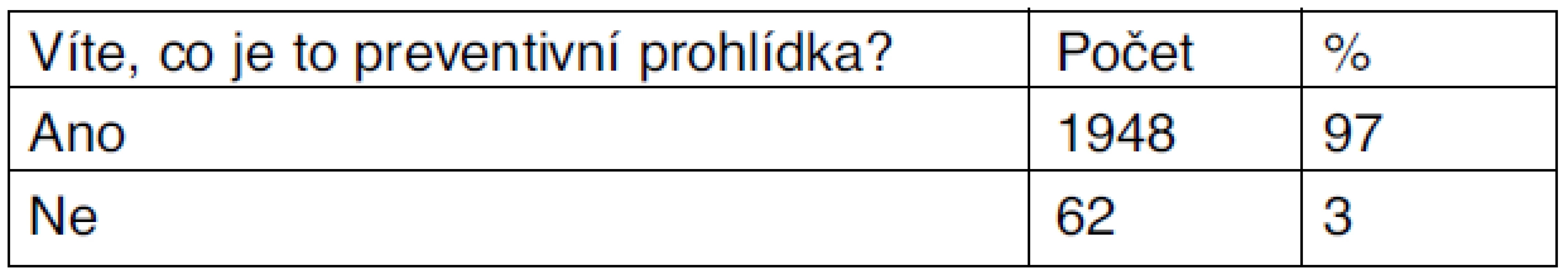Preventivní prohlídka
