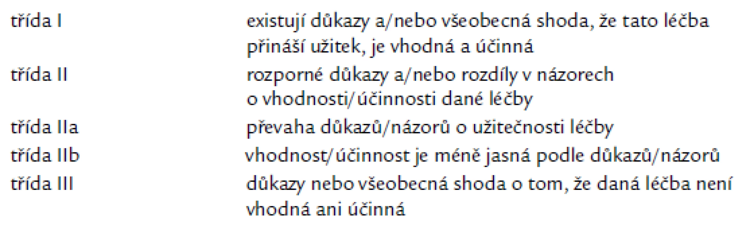 Třídy doporučení podle „evidence based medicin“.