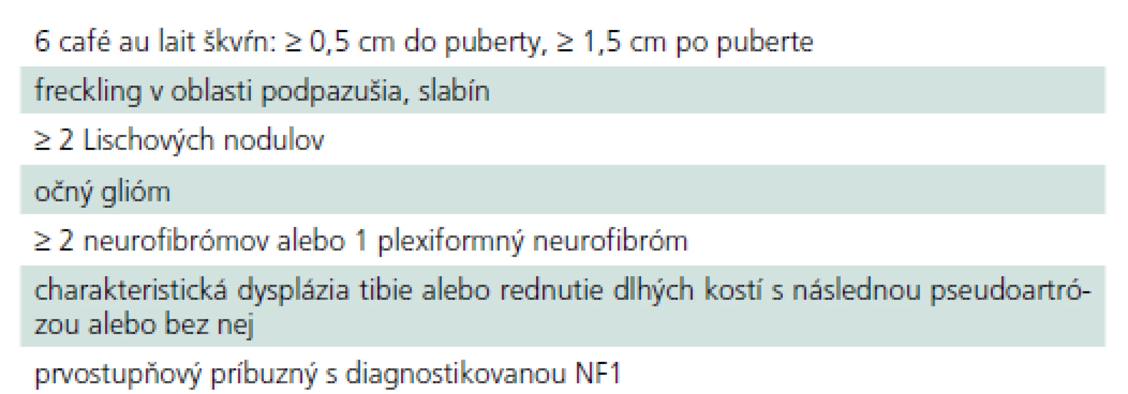Základné klinické diagnostické kritéria pre NF1 podľa NIH [3].