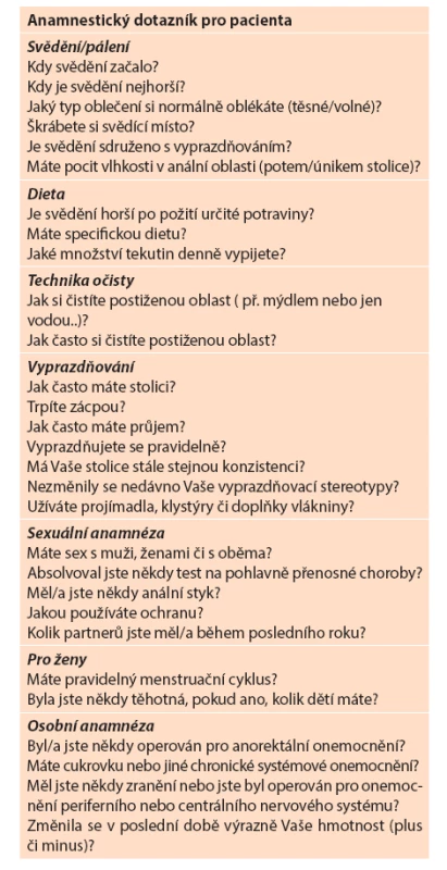 Anamnestický dotazník pro pacienta
Tab. 3: Patient history questionnaire