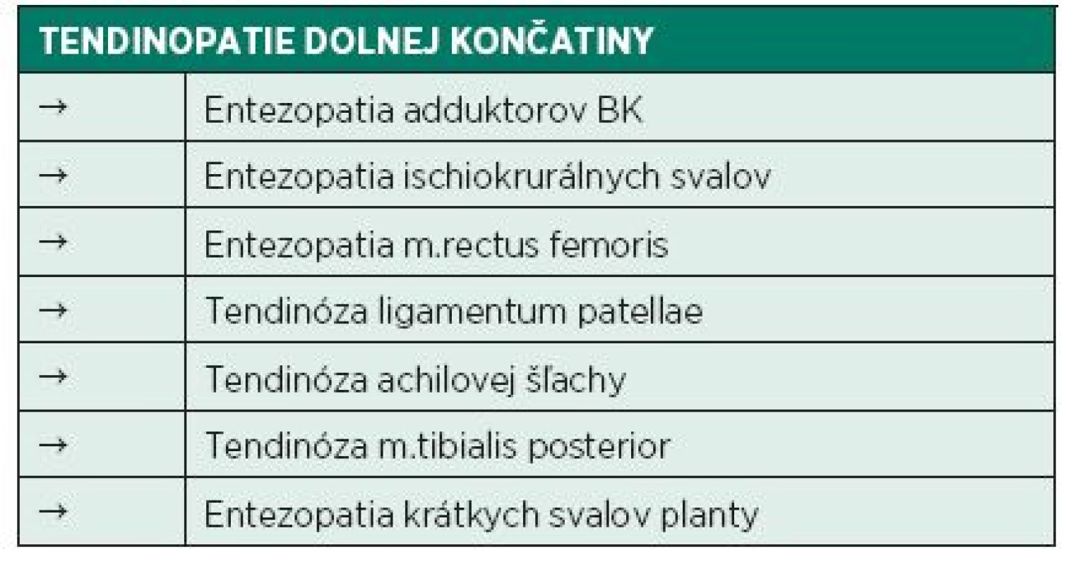 Tendinopatie dolnej končatiny (Kolář 2009).