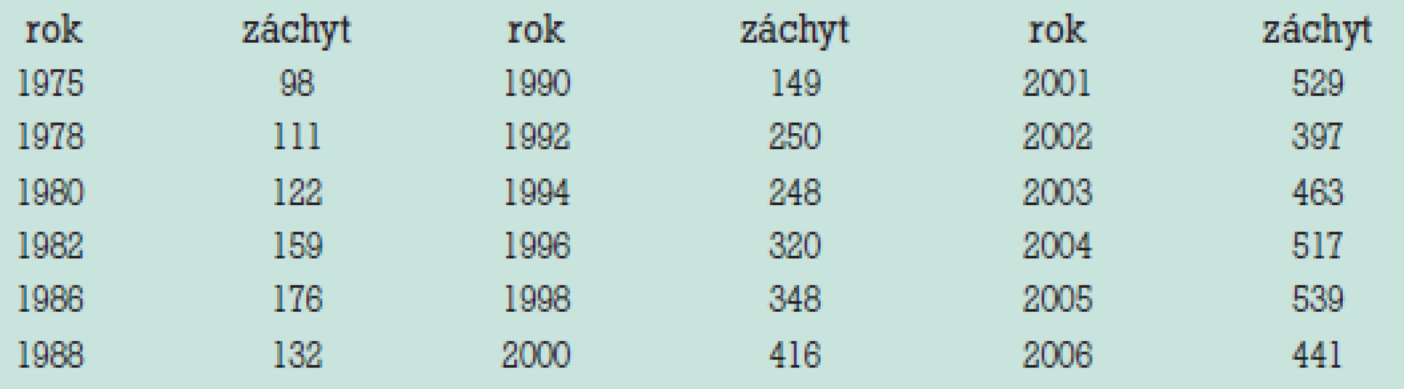 Záchyt nádoru štítné žlázy na Klinice nukleární medicíny FN Motol.