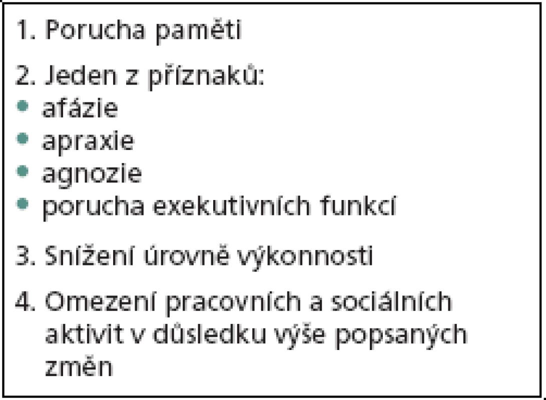 DSM-IV kritéria demence.
Diagnostic and Statistical Manual of Mental Disorders; pro diagnózu demence musí být splněny body 1–4.