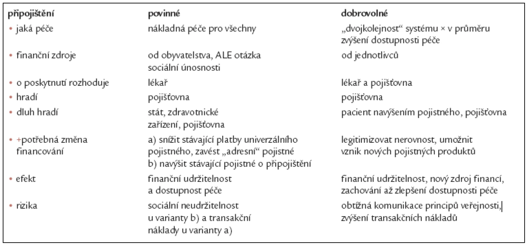 Připojištění na nákladnou léčbu.