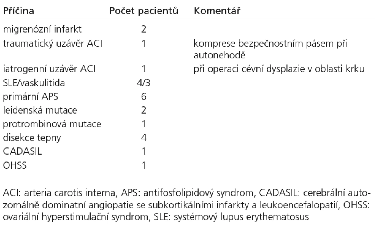 Jiné determinované ikty – příčiny.