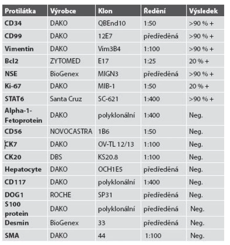 Seznam použitých protilátek, výrobců, pracovního ředění a výsledků imunohistologického vyšetření.