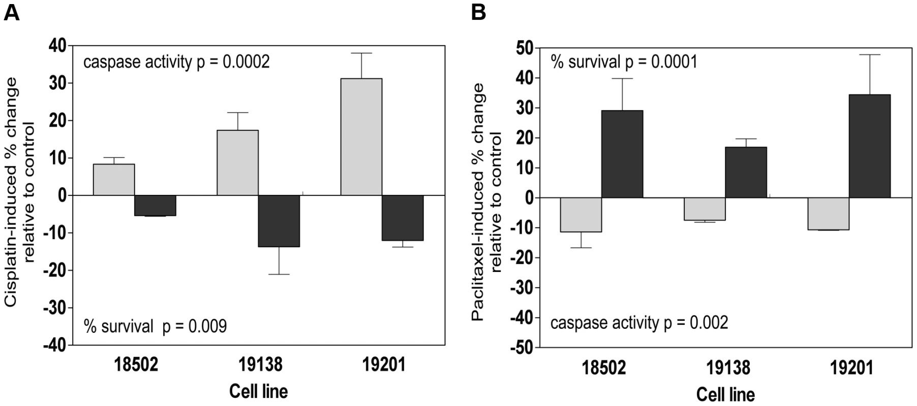 Functional validation of SMC1A and ZNF569.