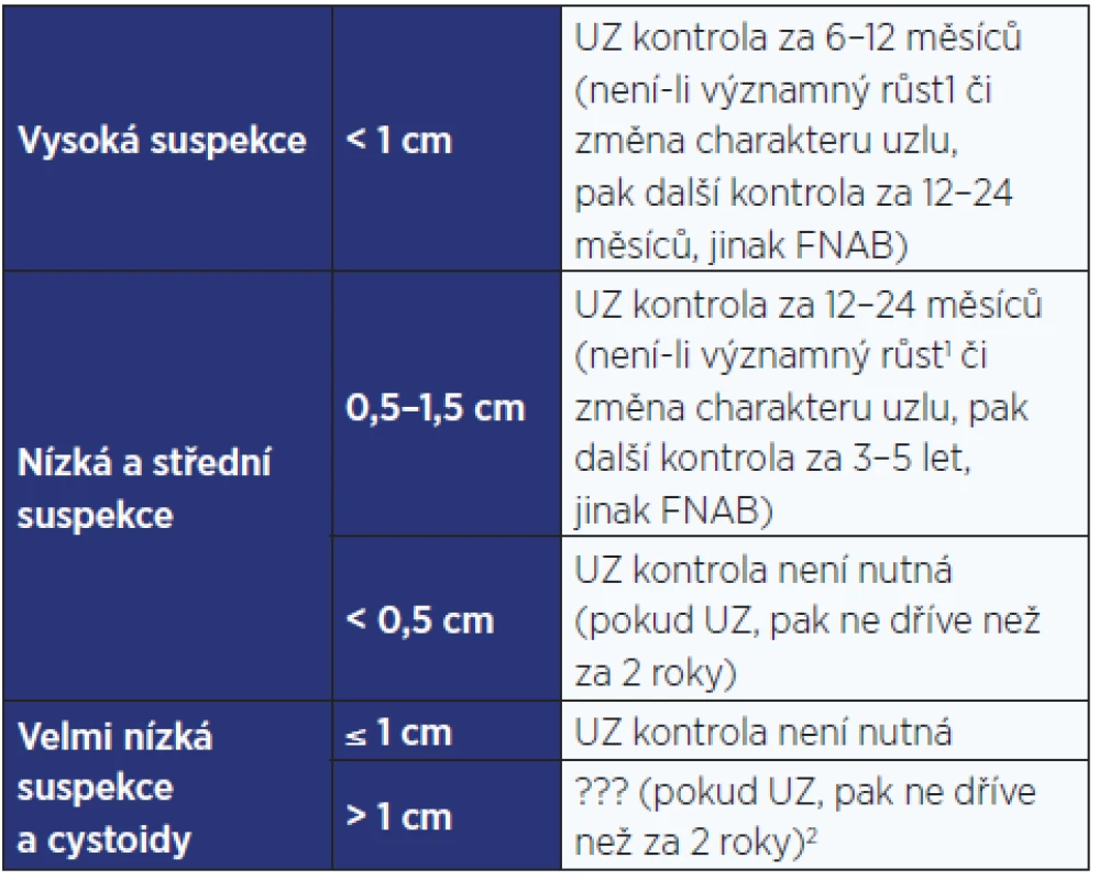 Další postup u uzlů, které nesplňují kritéria pro indikaci FNAB