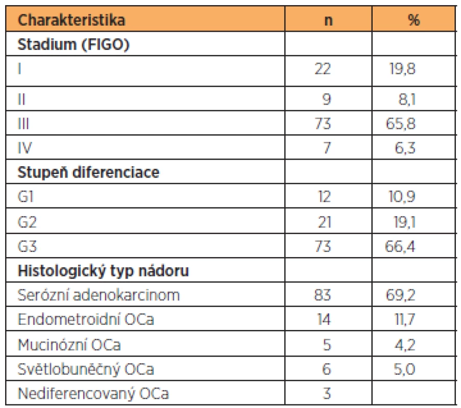 Charakteristika souboru