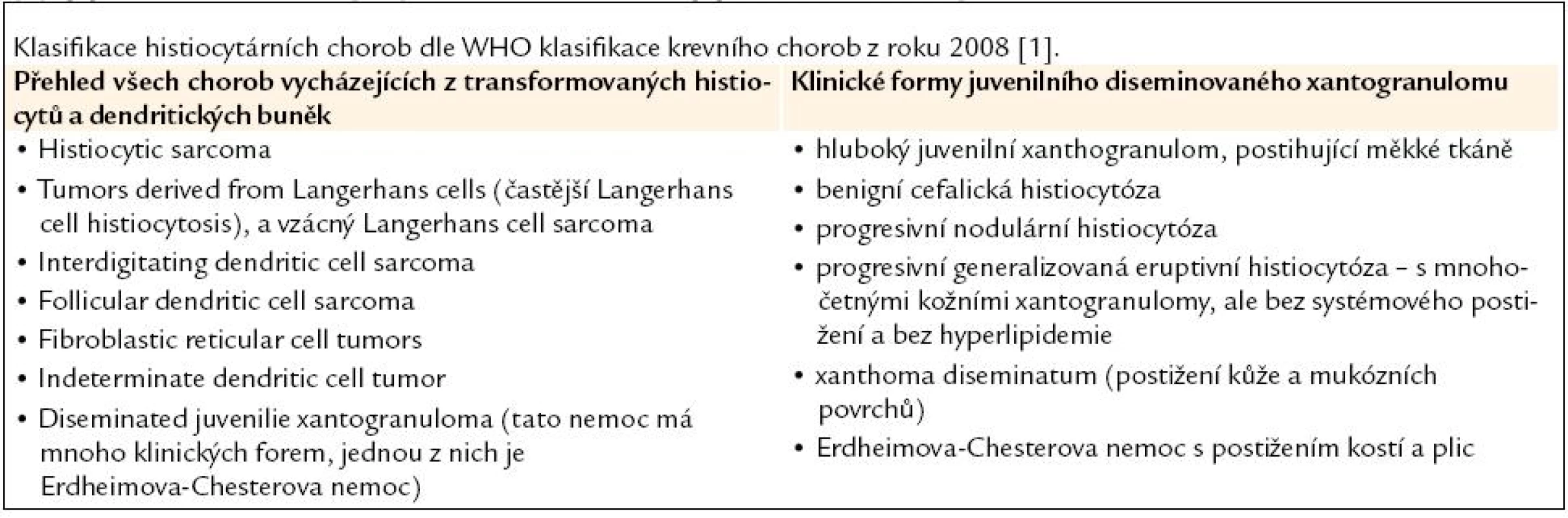 Přehled všech histiocytárních forem a dále přehled forem onemocnění, které mohou způsobovat pěnité histiocyty, jejichž ložiska histologickým popisem odpovídají juvenilnímu xantogranulomu.