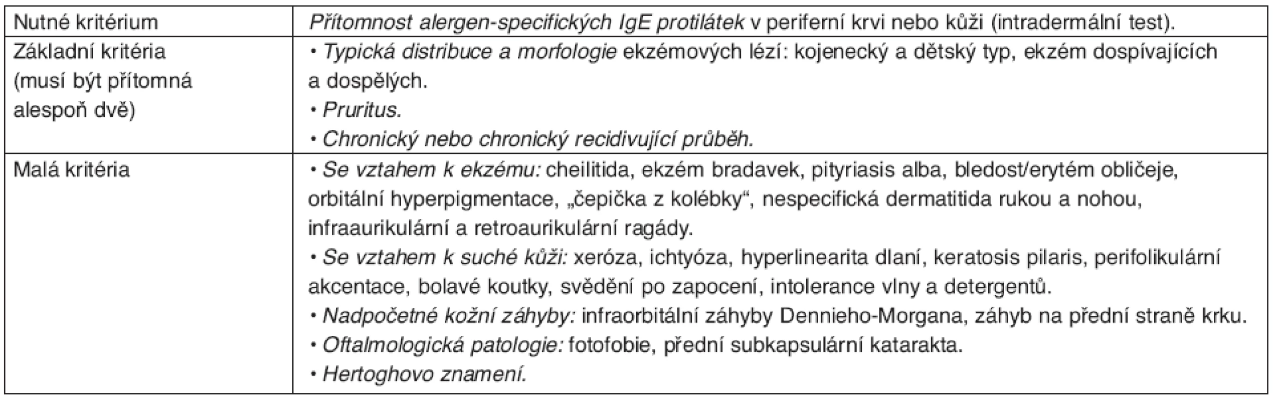 Kritéria nového tisíciletí pro diagnózu atopické dermatitidy