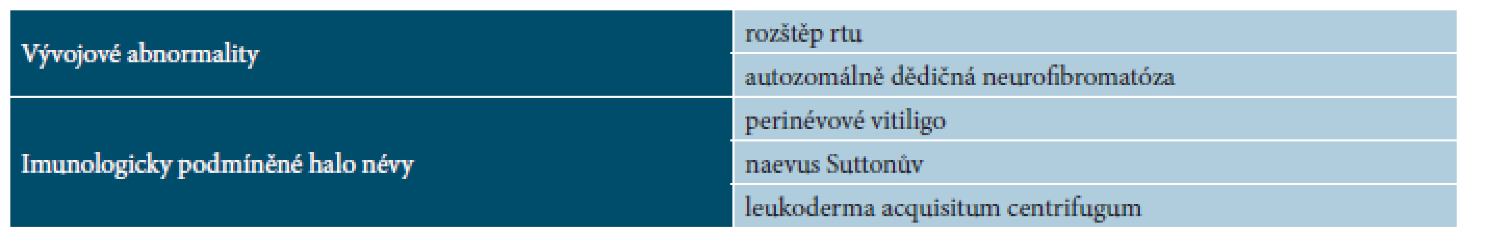Další sdružený výskyt u MS