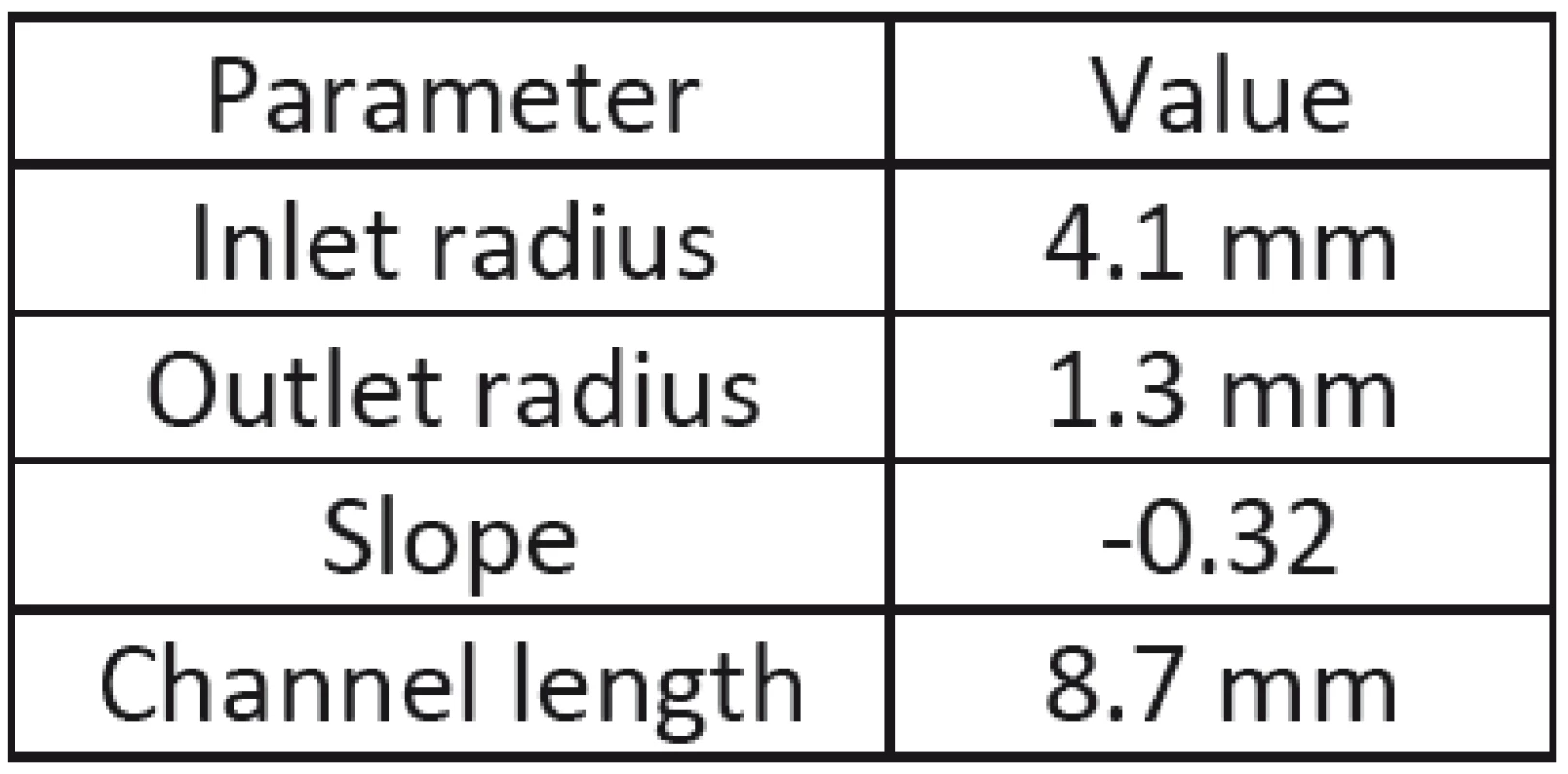 Parameters of stenosed duct.