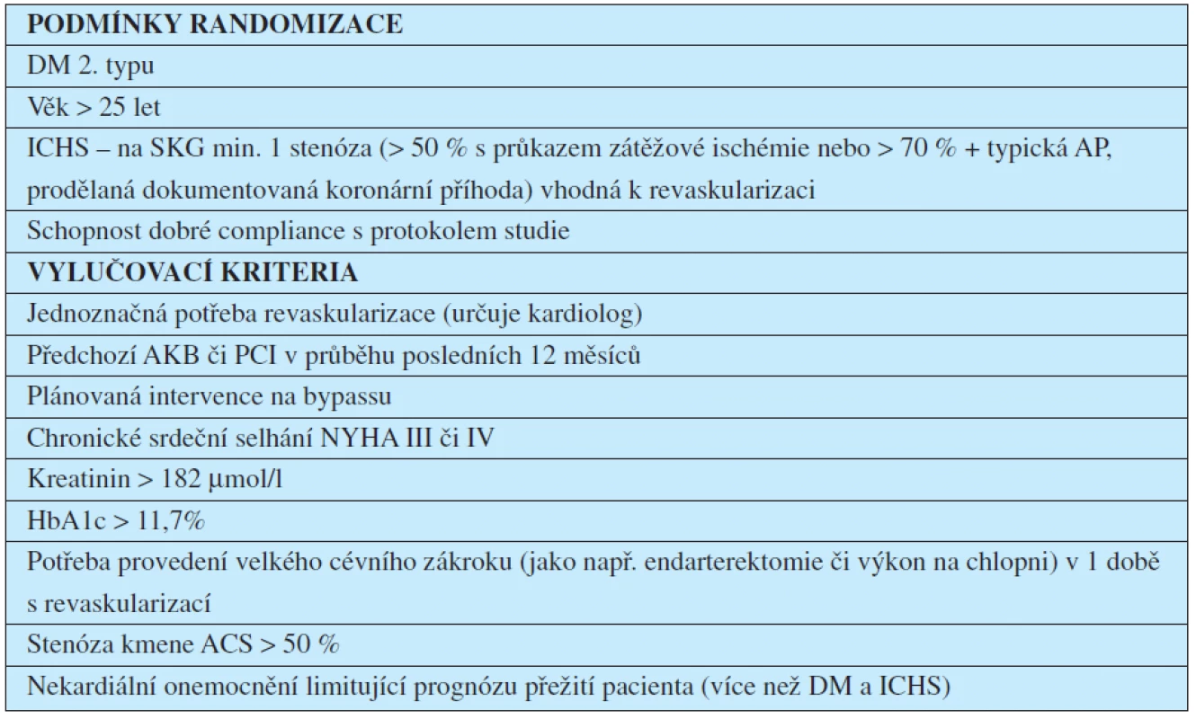 Vstupní podmínky pro zařazení pacientů do studie BARI 2D