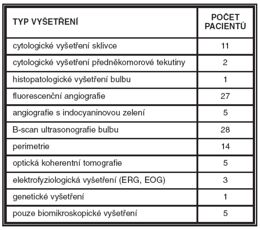 Oční vyšetření provedená u pacientů s benigním MS