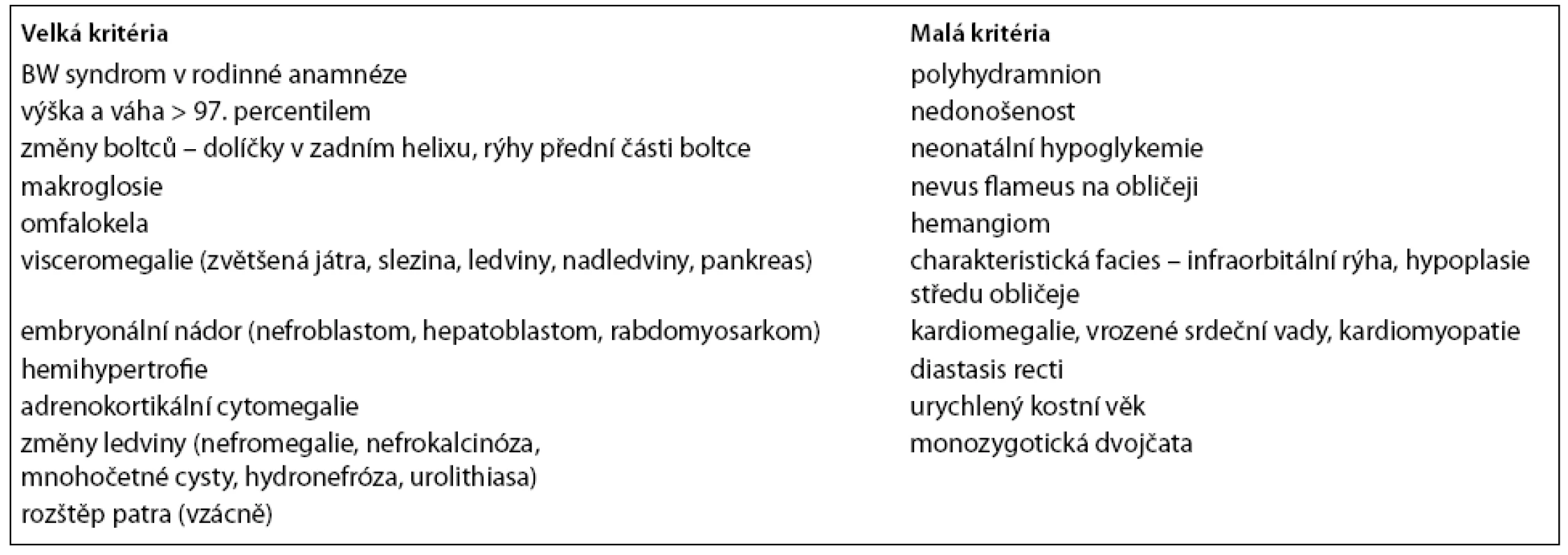 Diagnostická kritéria.
