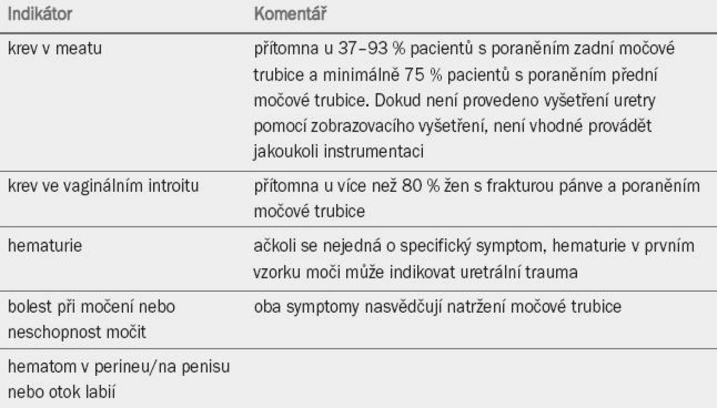 Indikátory pro kompletní vyšetření močové trubice.