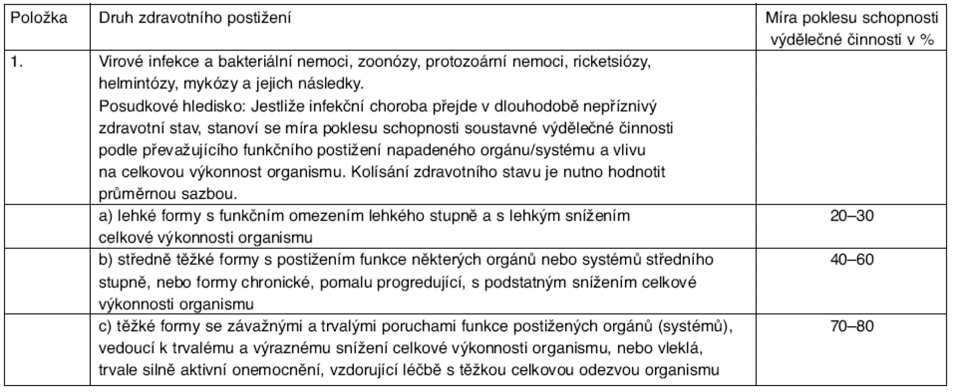 Kapitola I – Infekční nemoci a parazitární nemoci