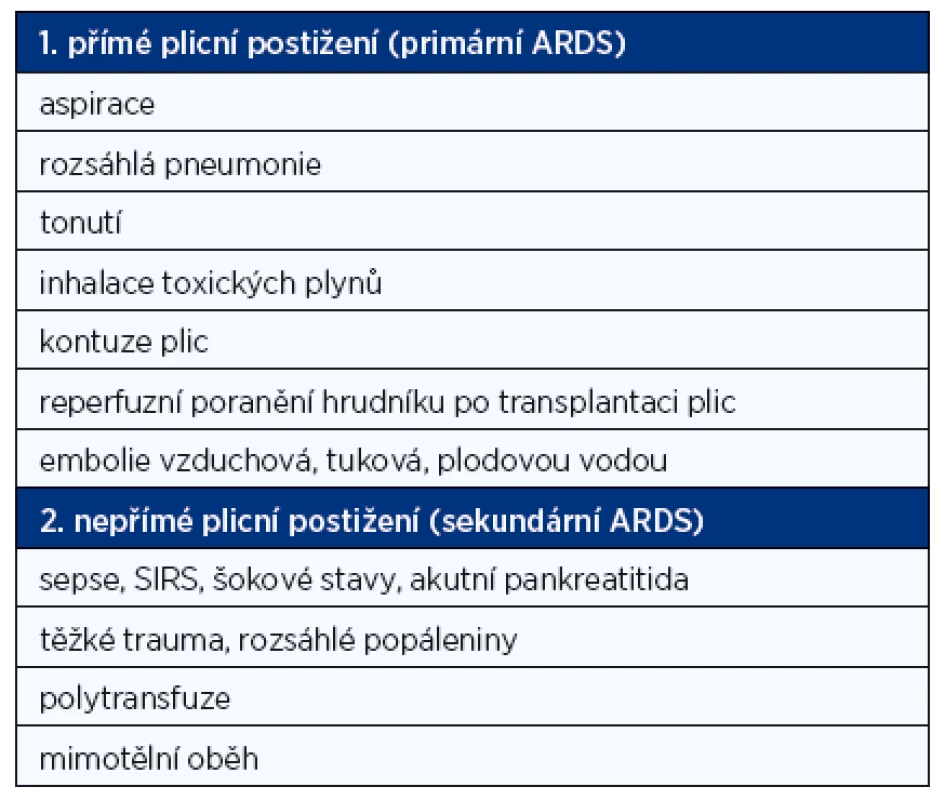 Rozdělení ARDS dle etiologie